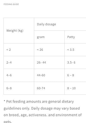 KELLY &amp; CO'S Freeze Dried Patty Meals Chicken For Cat- 226g