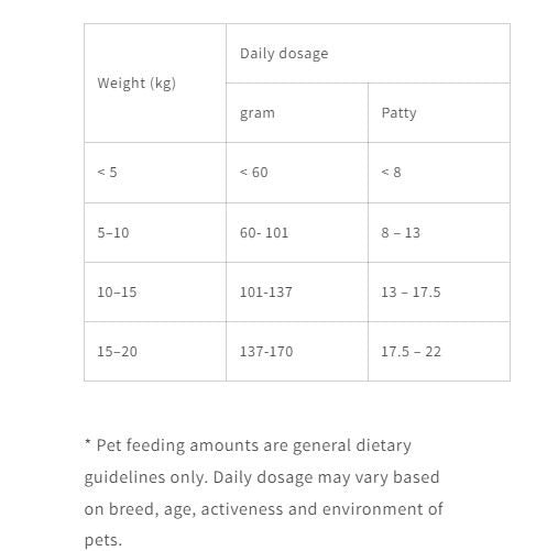 KELLY &amp; CO'S Freeze Dried Patty Meals Chicken For Dog- 226g